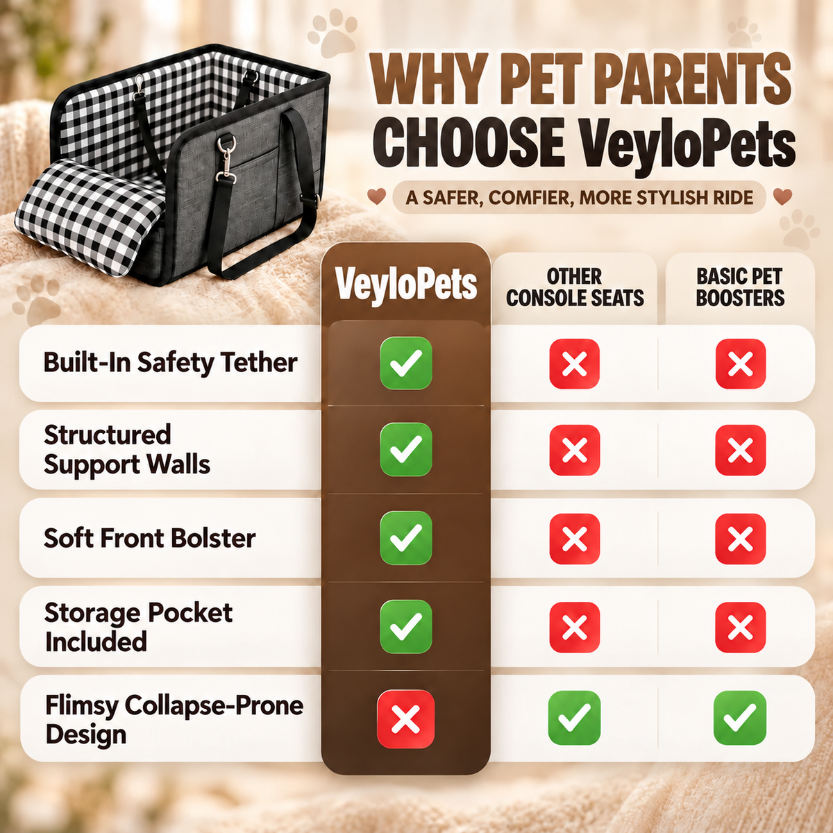 VeyloPets™ Console Pet Car Seat